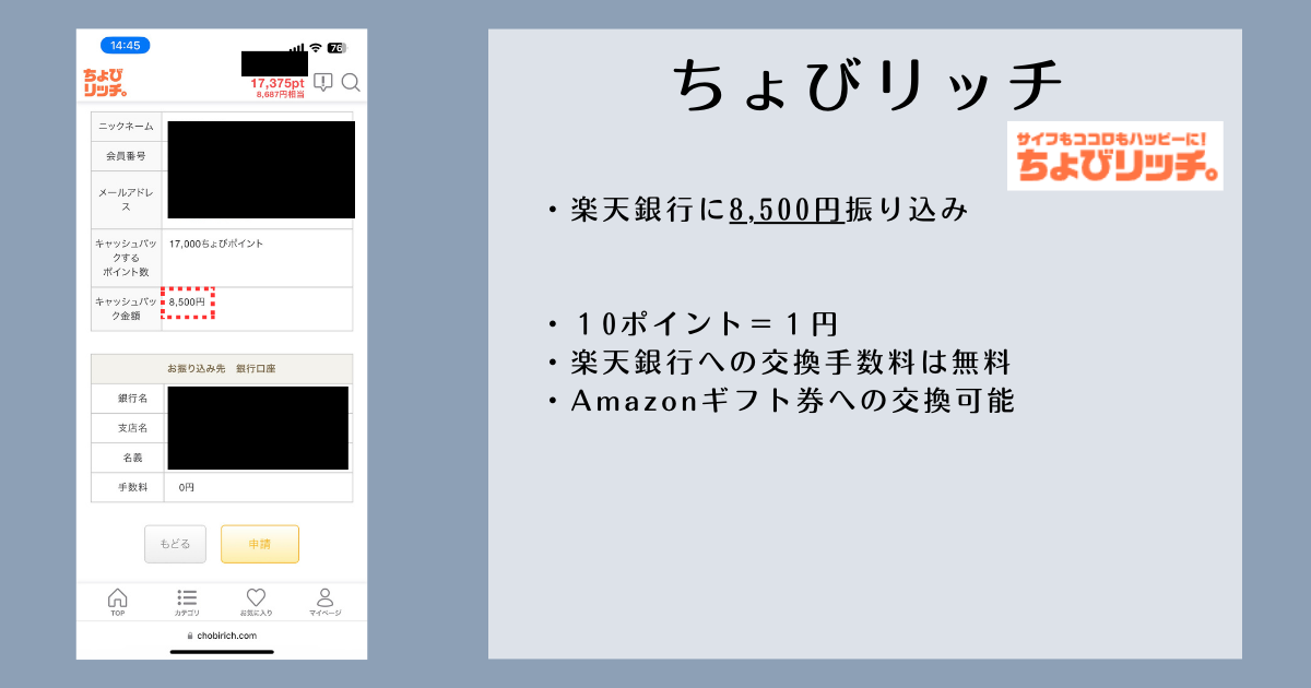 ちょびリッチで交換したポイント
