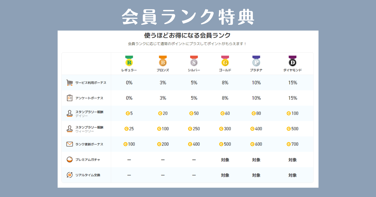 会員ランク特典