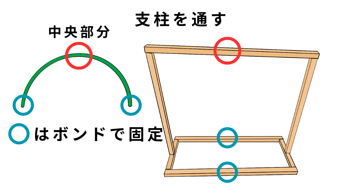 防虫カバーの作り方