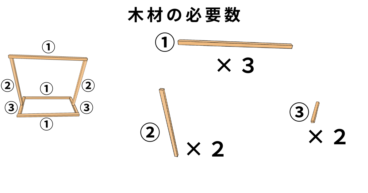 防虫カバーの作り方