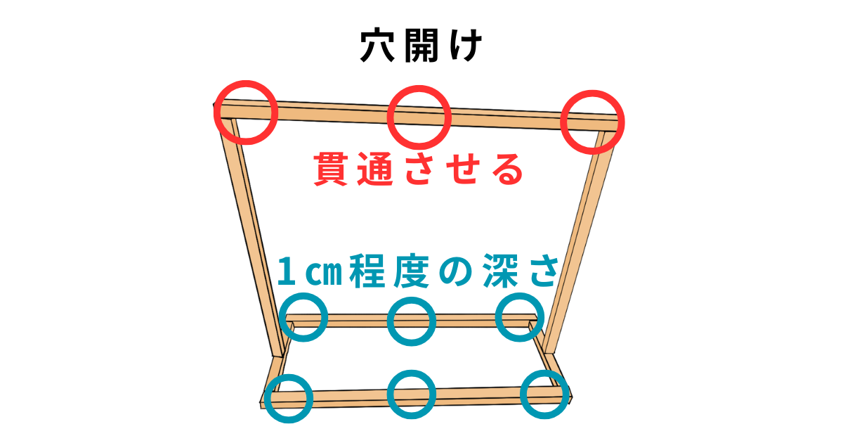 防虫カバーの作り方